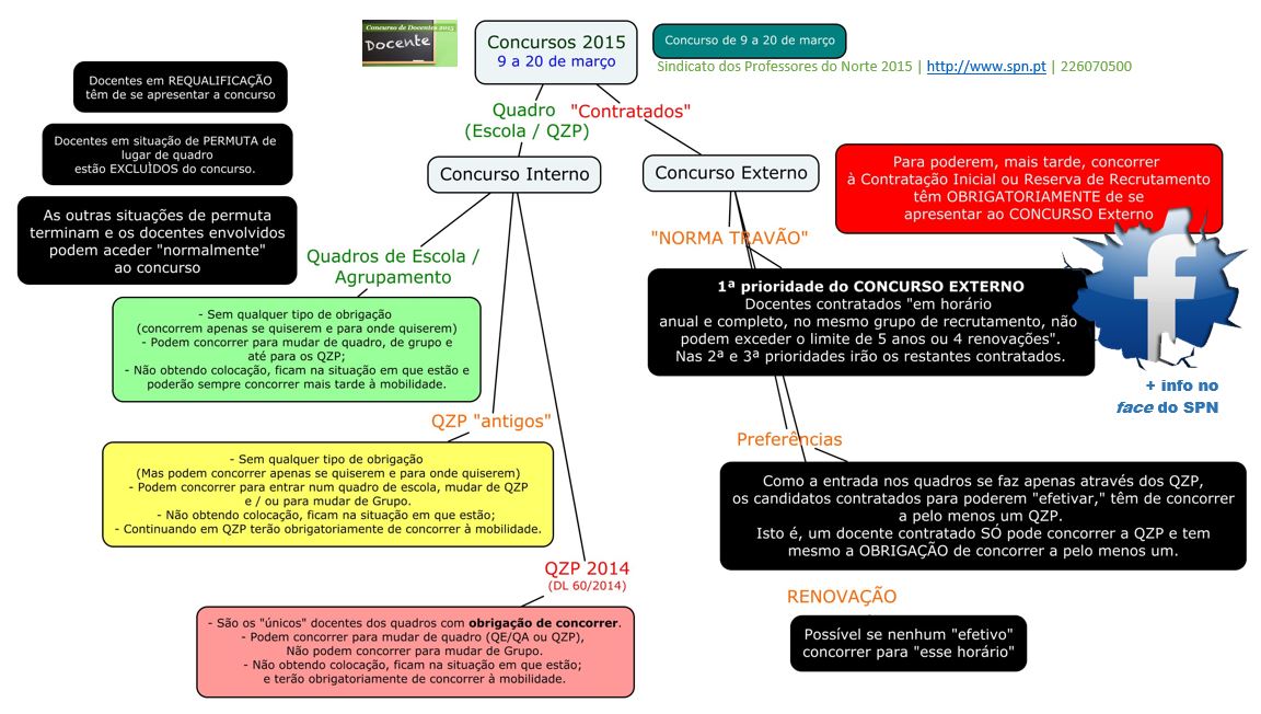 Mapa dos QZP com Concelhos Revisto