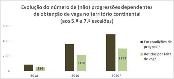 Spn 5 º E 7 º Escaloes